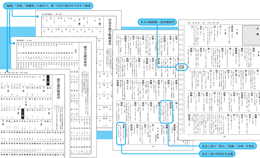 日本難訓難語大辞典 - 遊子館目録